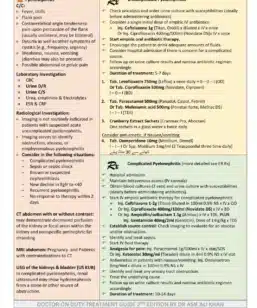 Doctor-on-Duty-Treatment-Guide-Second-Edition-2022-by-Dr-Asif-Ali-Khan-sample page 5