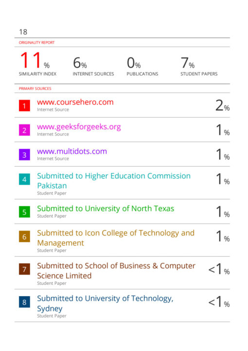 Turnitin Plagiarism Checking Service Report