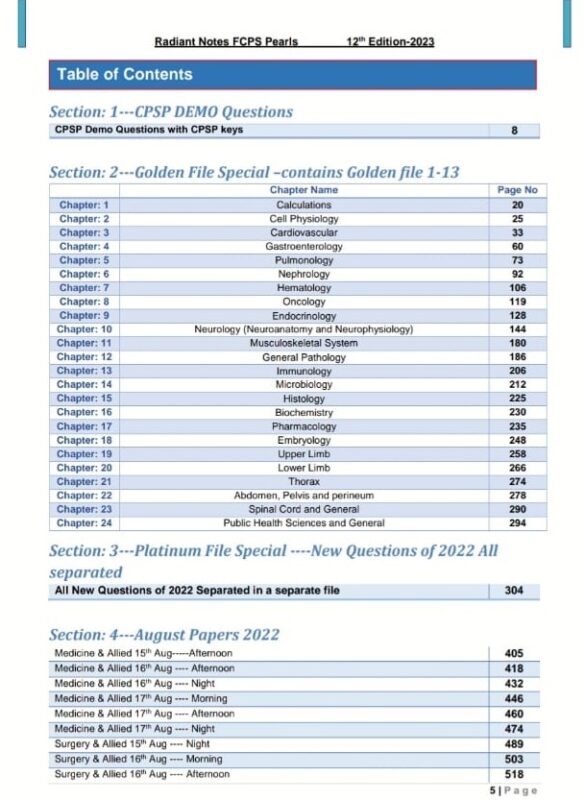 FCPS Pearls 12th Edition2023 By Rafiullah (Rafiullah 12th Edition