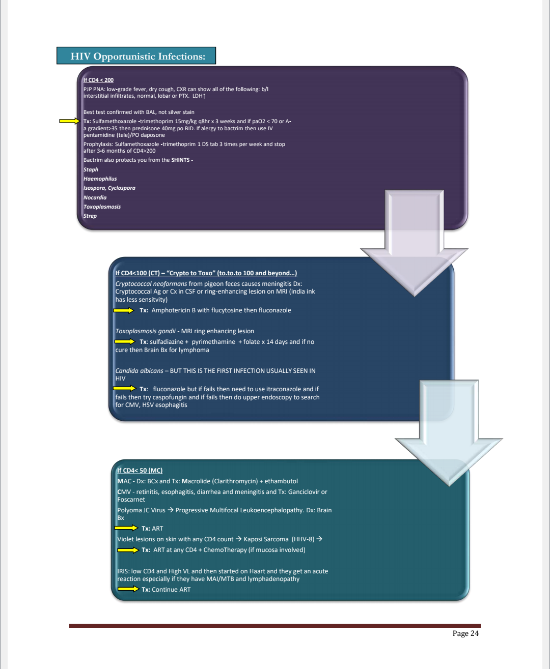 Mode's Internal Medicine Review (2026 Edition) - Image 3