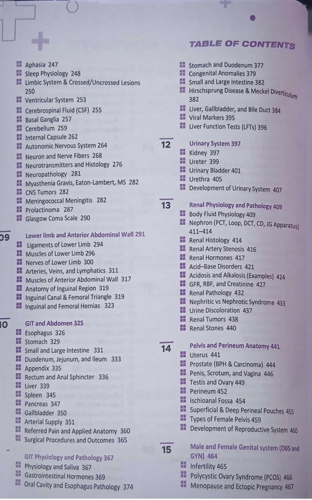 MNS FCPS-1 High Yield by Naseem Sherzad - 8th Edition - Image 3