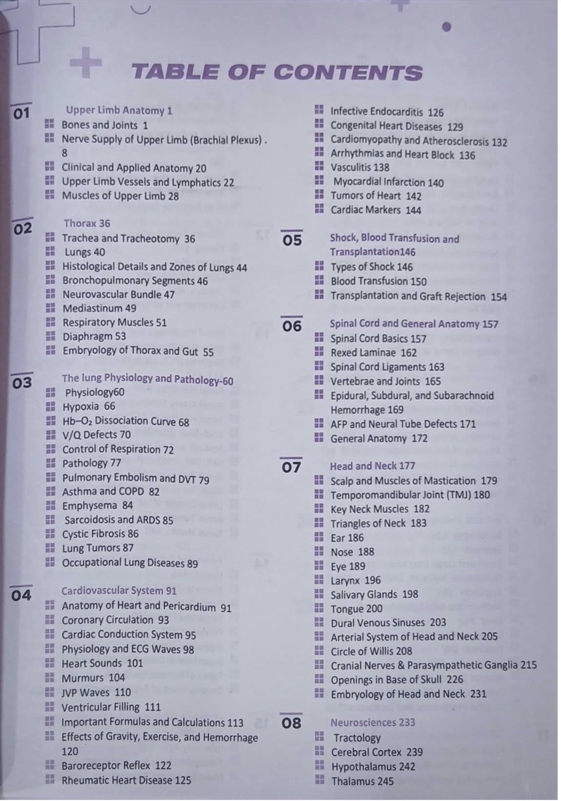 MNS FCPS-1 High Yield by Naseem Sherzad - 8th Edition - Image 2
