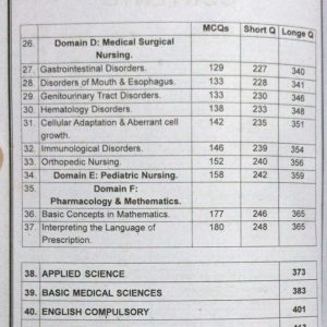 FSc Nursing Technique Model Papers for Class 11 - Image 3